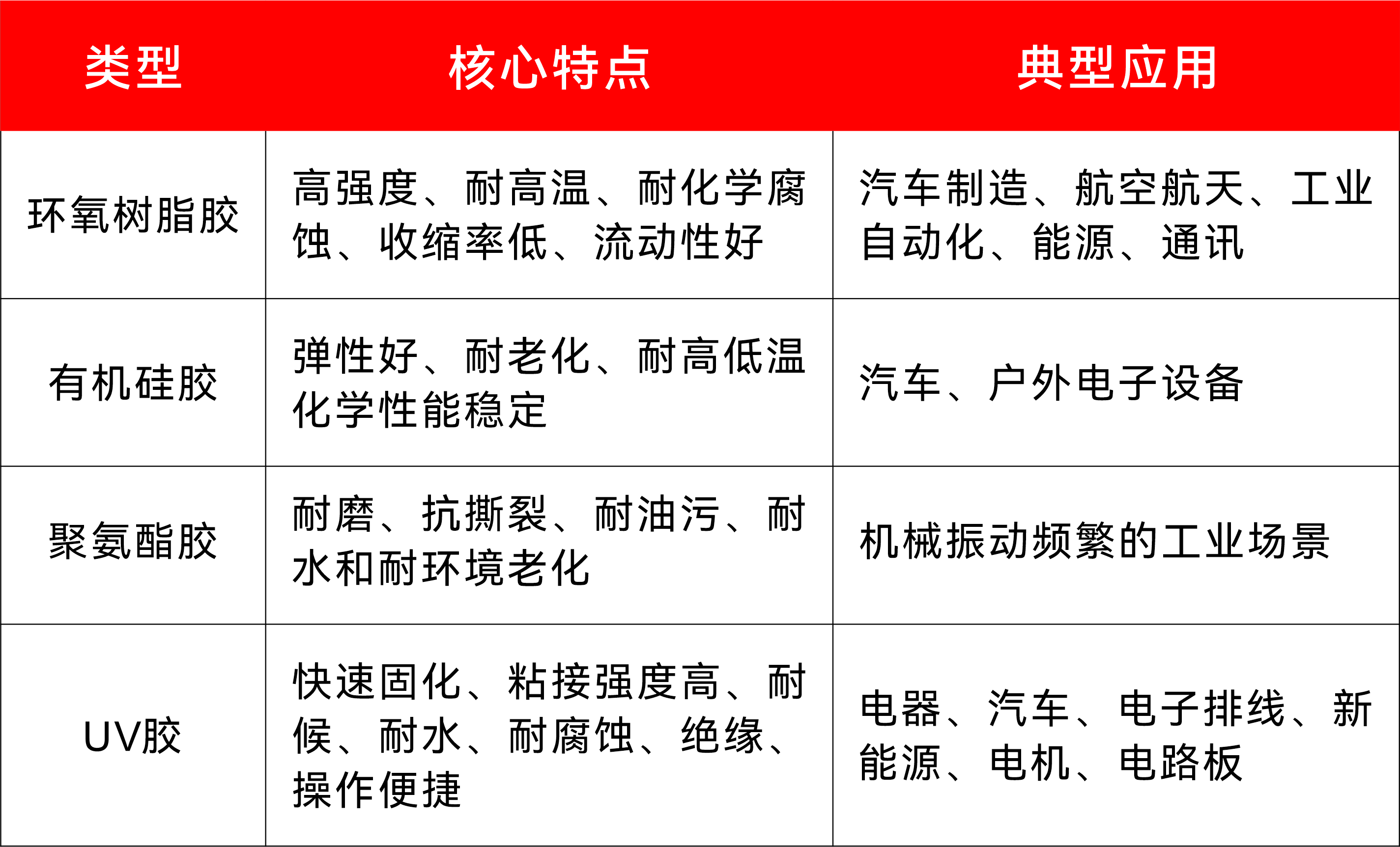 连接器